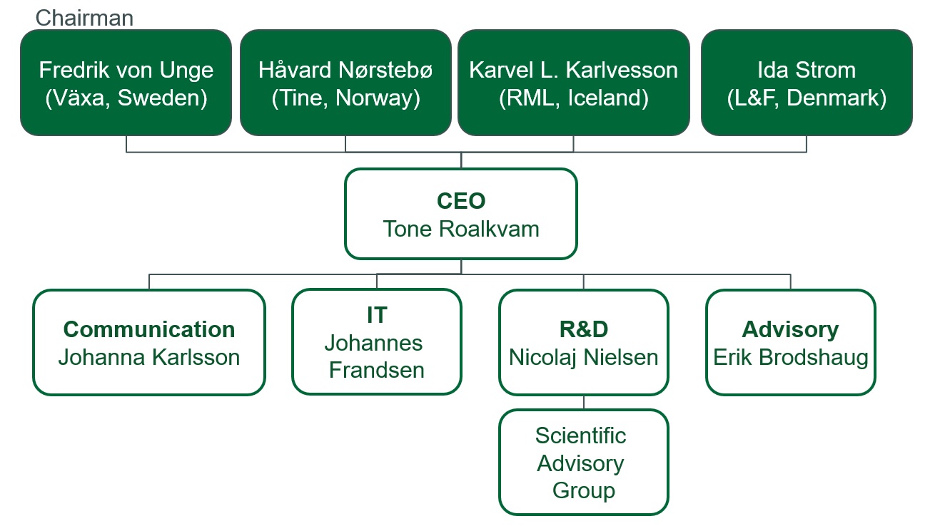 NorFor organisation_2026